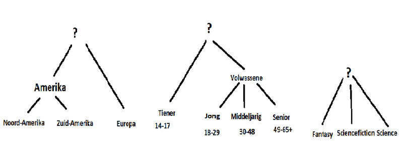 Bestand:ArtificieleIntelligente Examenvraag 3 DS.png