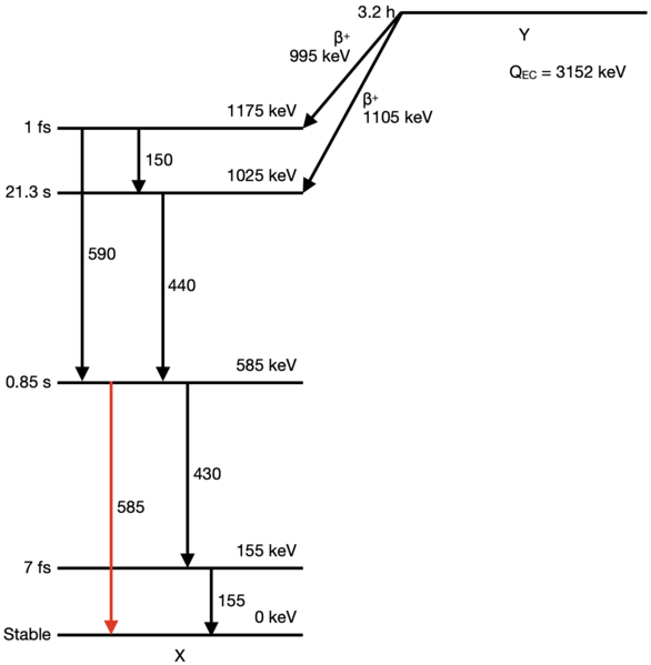 Bestand:Ionising-radiations-and-artificial-radioactivity 2024-01-30 5.png