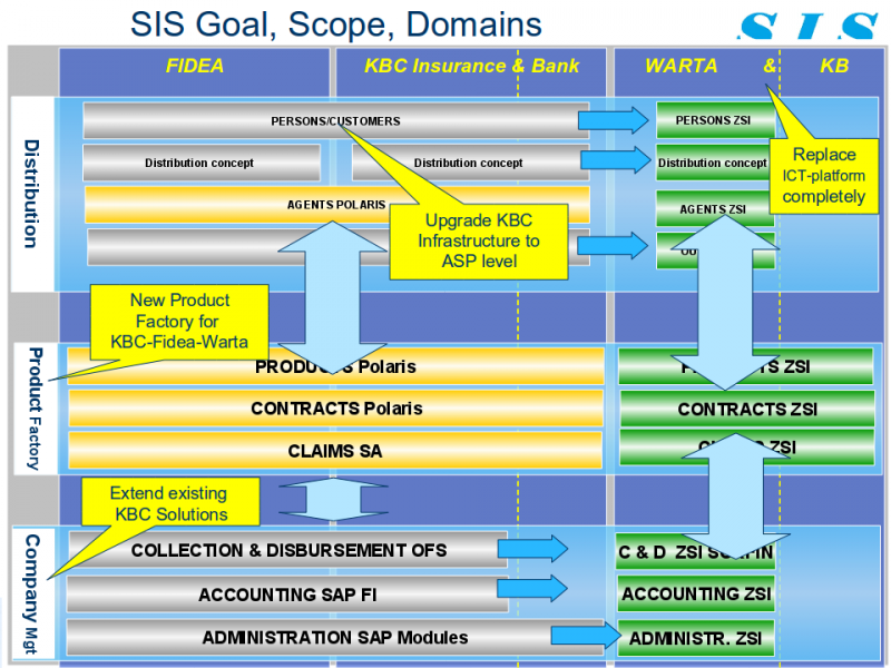 Bestand:Kbc-sis-v1.png